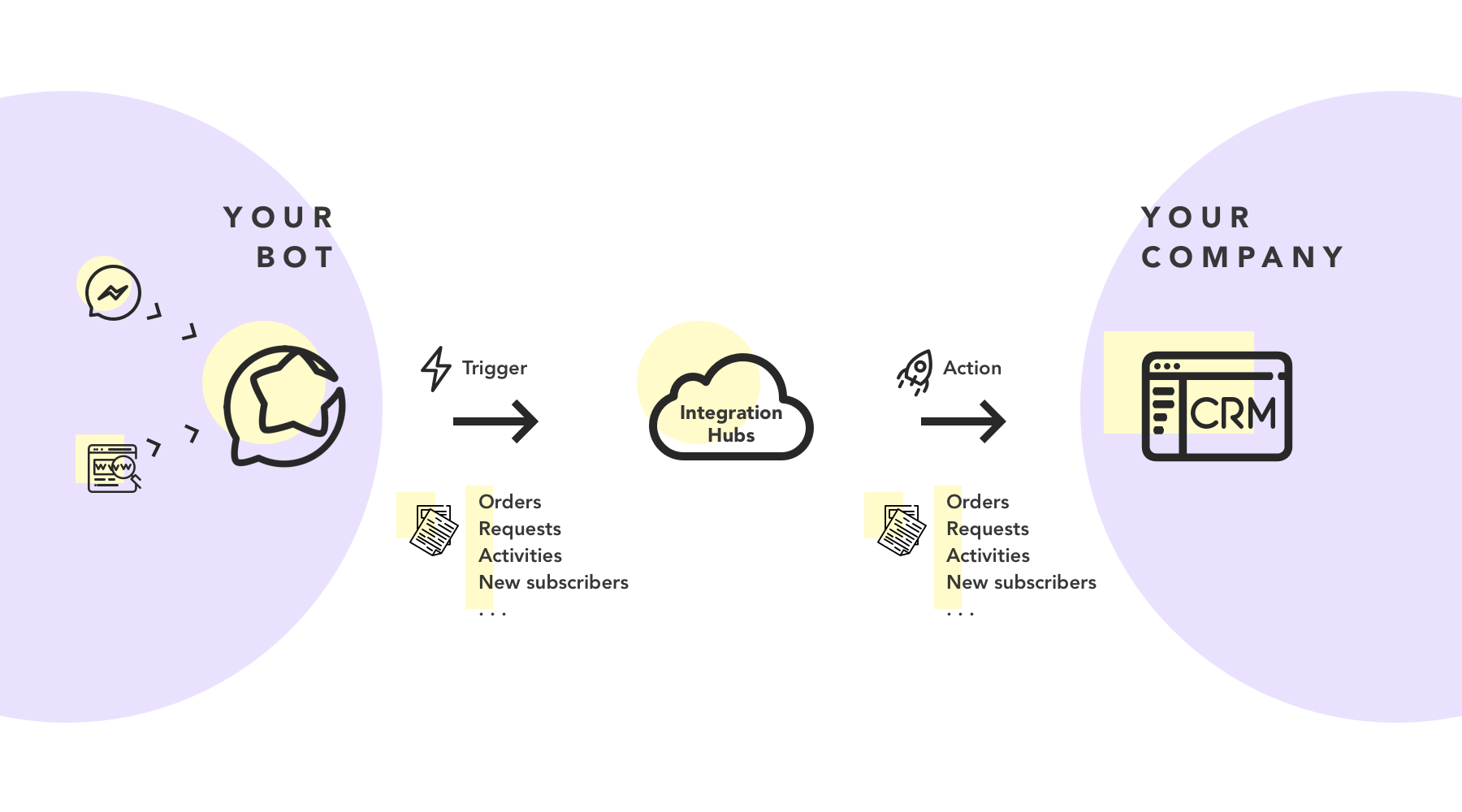 Supercharge Your CRM: A Deep Dive into CRM Marketing Chatbot Integration