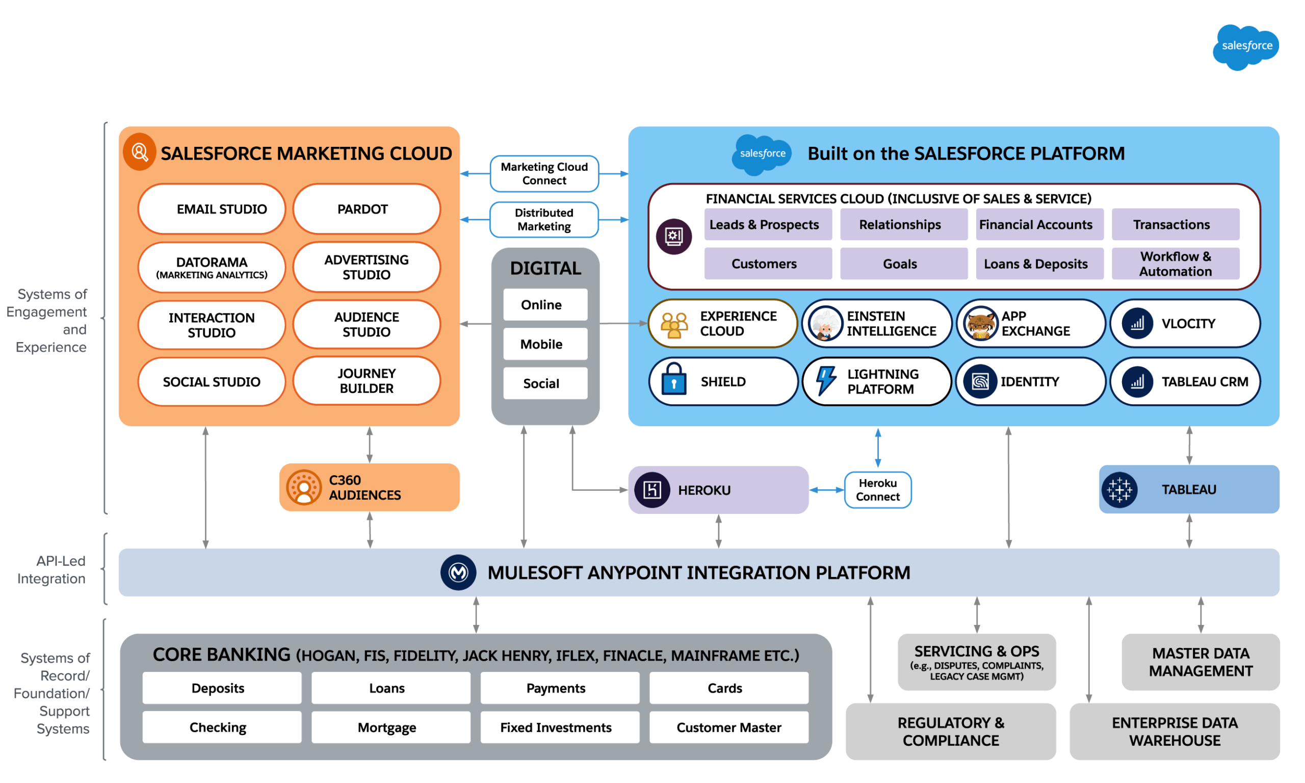 Seamlessly Integrate Your World: A Comprehensive Guide to CRM Integration with Salesforce