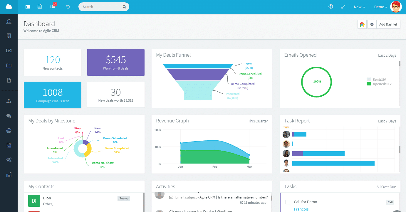 Supercharge Your Sales: The Ultimate Guide to CRM Marketing Landing Pages