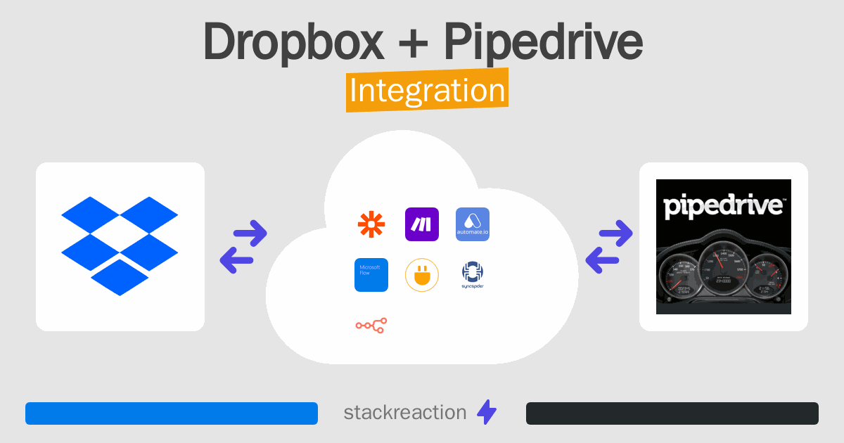 Seamless Synergy: Mastering CRM Integration with Dropbox for Unparalleled Productivity
