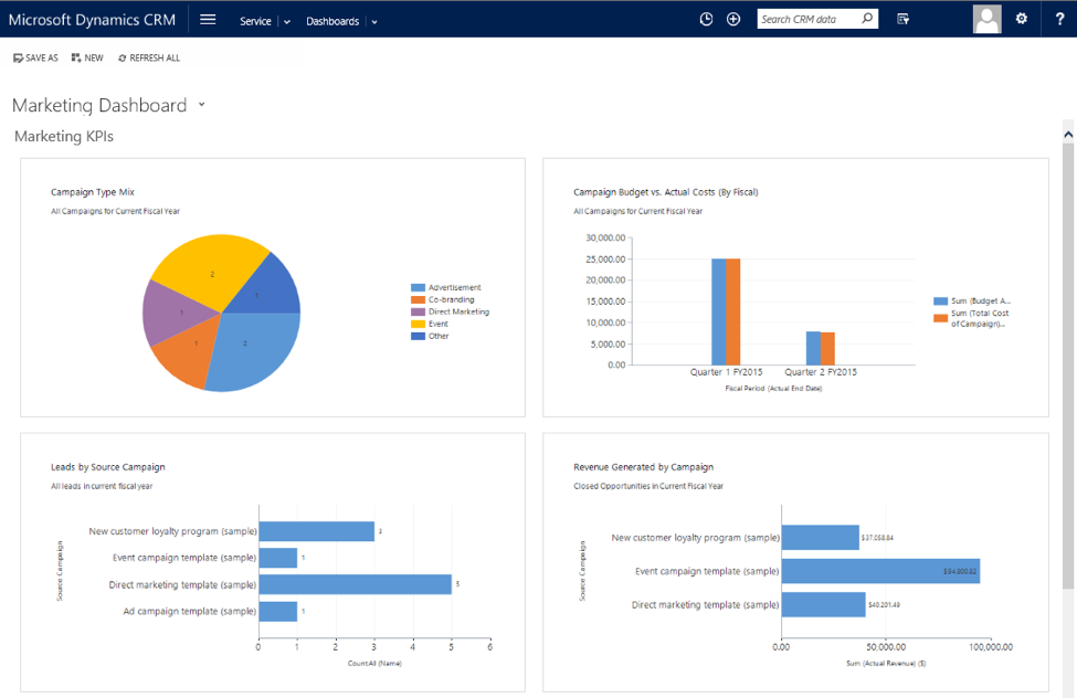 Unlocking CRM Marketing Performance: Strategies for Growth and Success