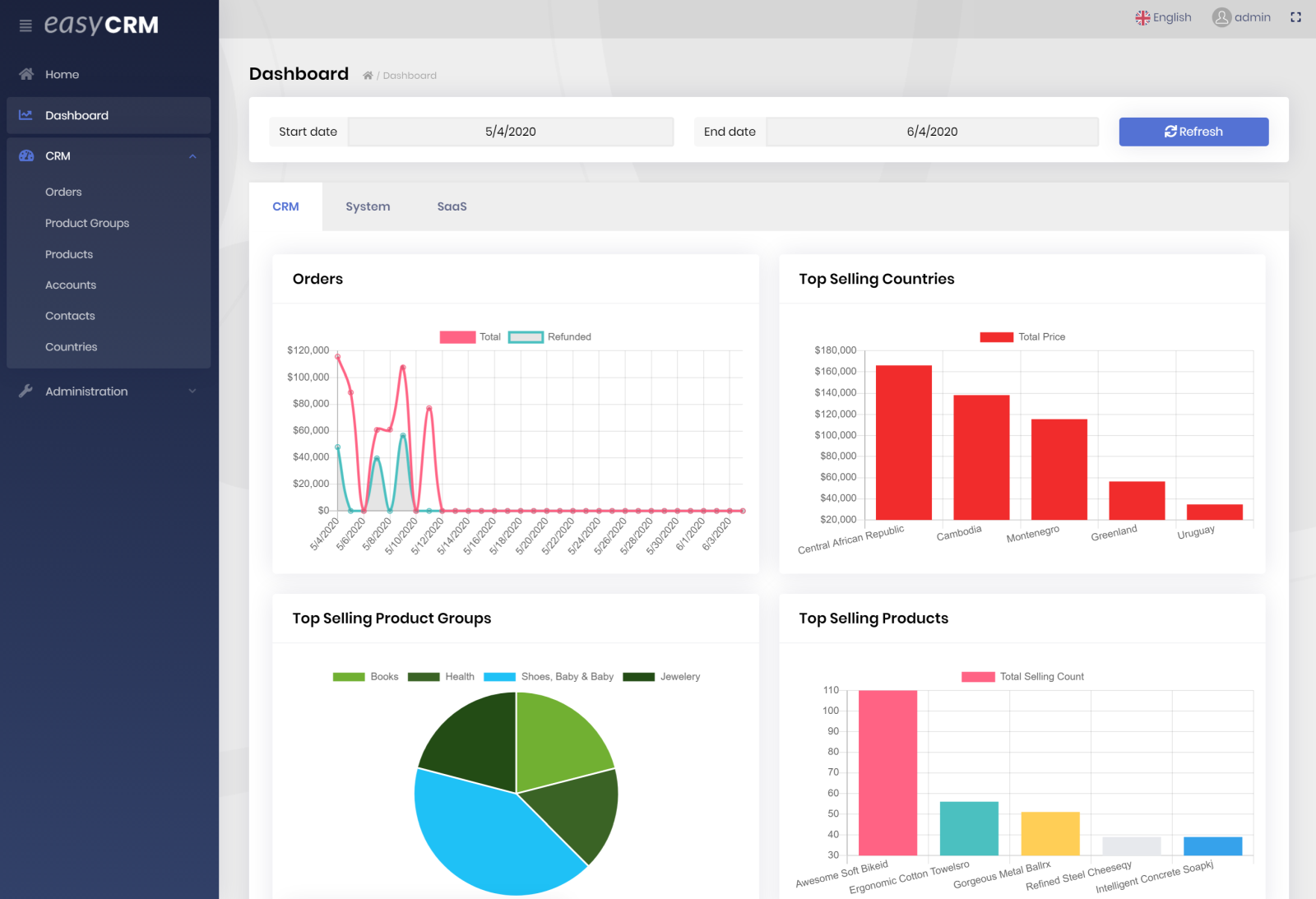 Seamless Workflow: Mastering CRM Integration with Easy Projects for Ultimate Efficiency