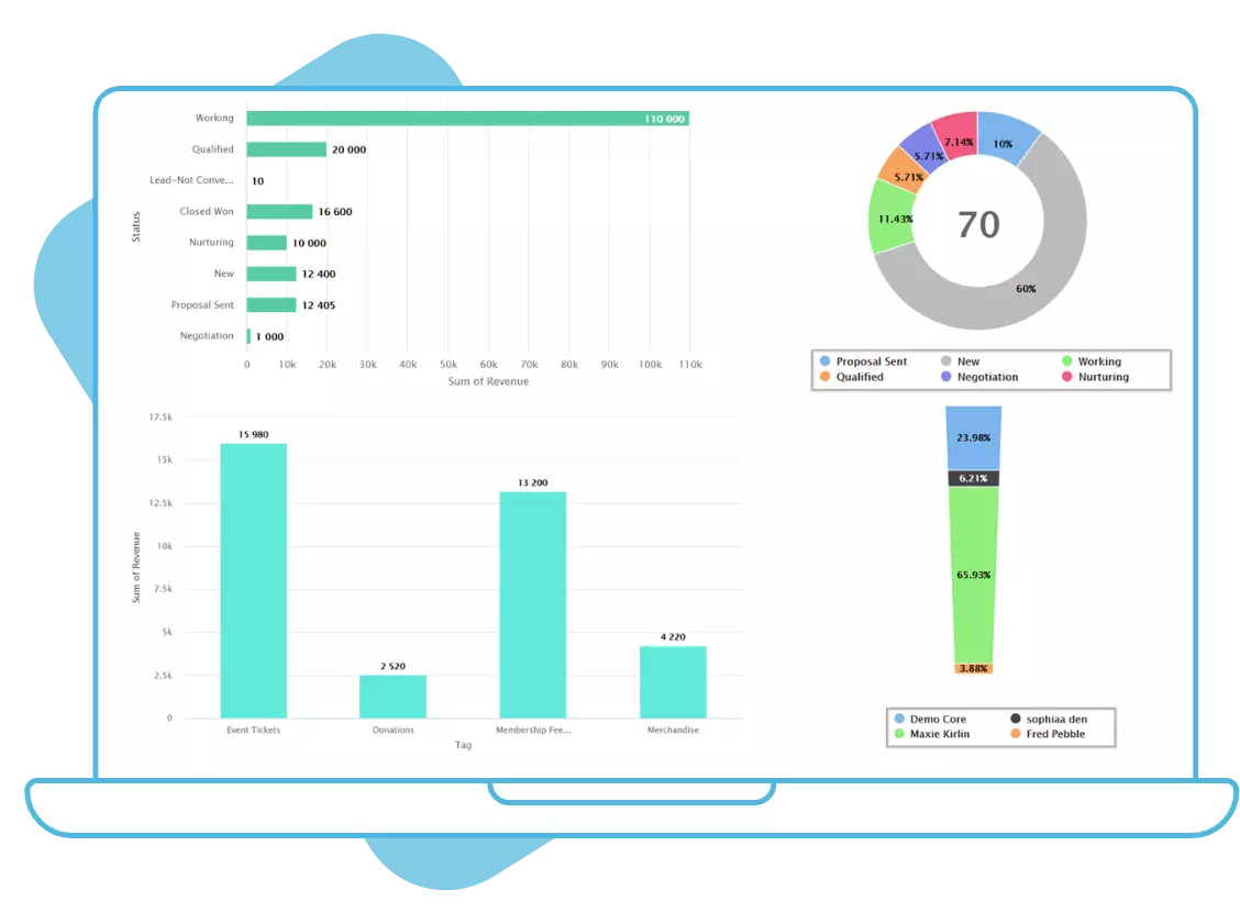 Small Business CRM Insights 2025: Strategies for Growth, Customer Loyalty, and Streamlined Operations