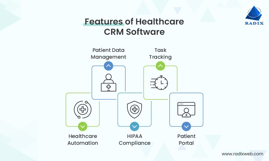 The Ultimate Guide to the Best CRM for Small Healthcare Practices in 2024