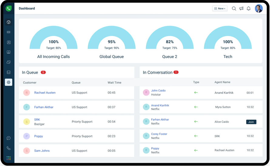 Supercharge Your Support: A Deep Dive into CRM Integration with Freshdesk