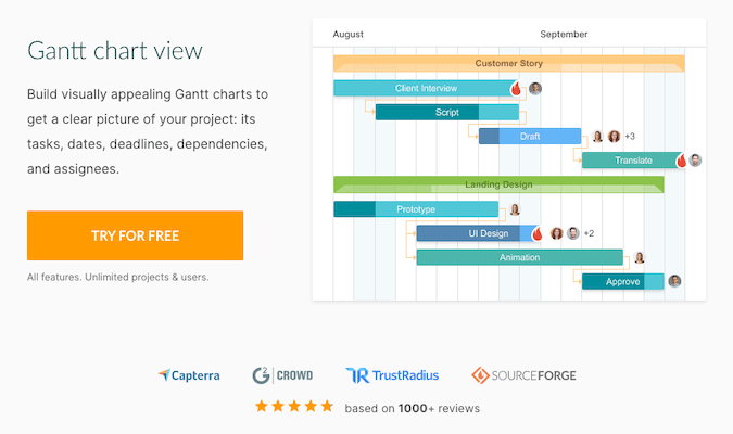 Supercharge Your Workflow: Mastering CRM Integration with GanttPRO