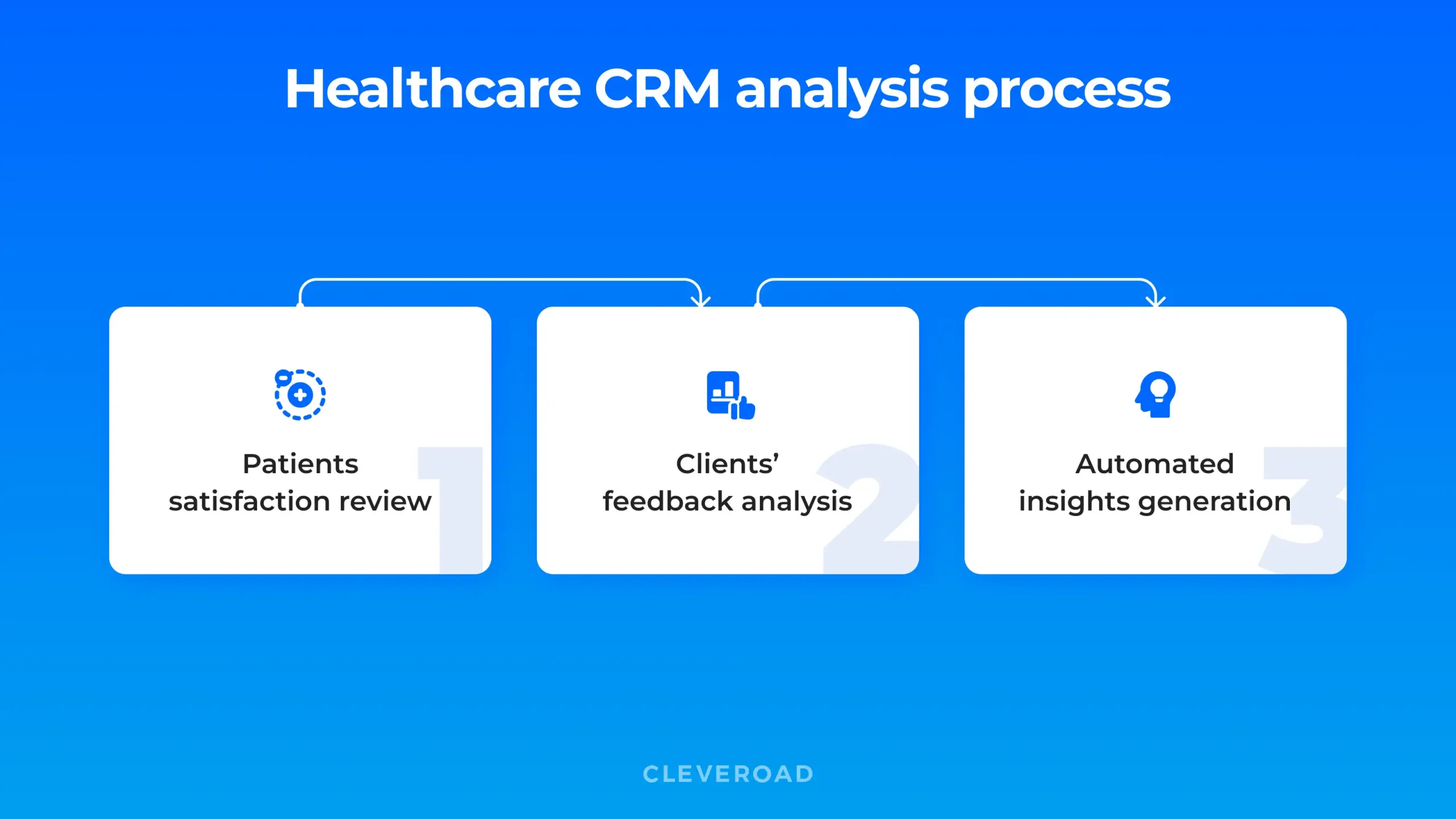 The Ultimate Guide to Choosing the Best CRM for Your Small Healthcare Practice