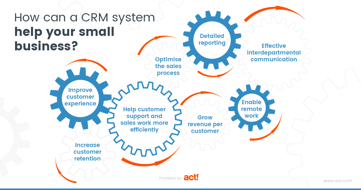CRM for Small Business Owners: Your Ultimate Guide to Choosing, Implementing, and Thriving