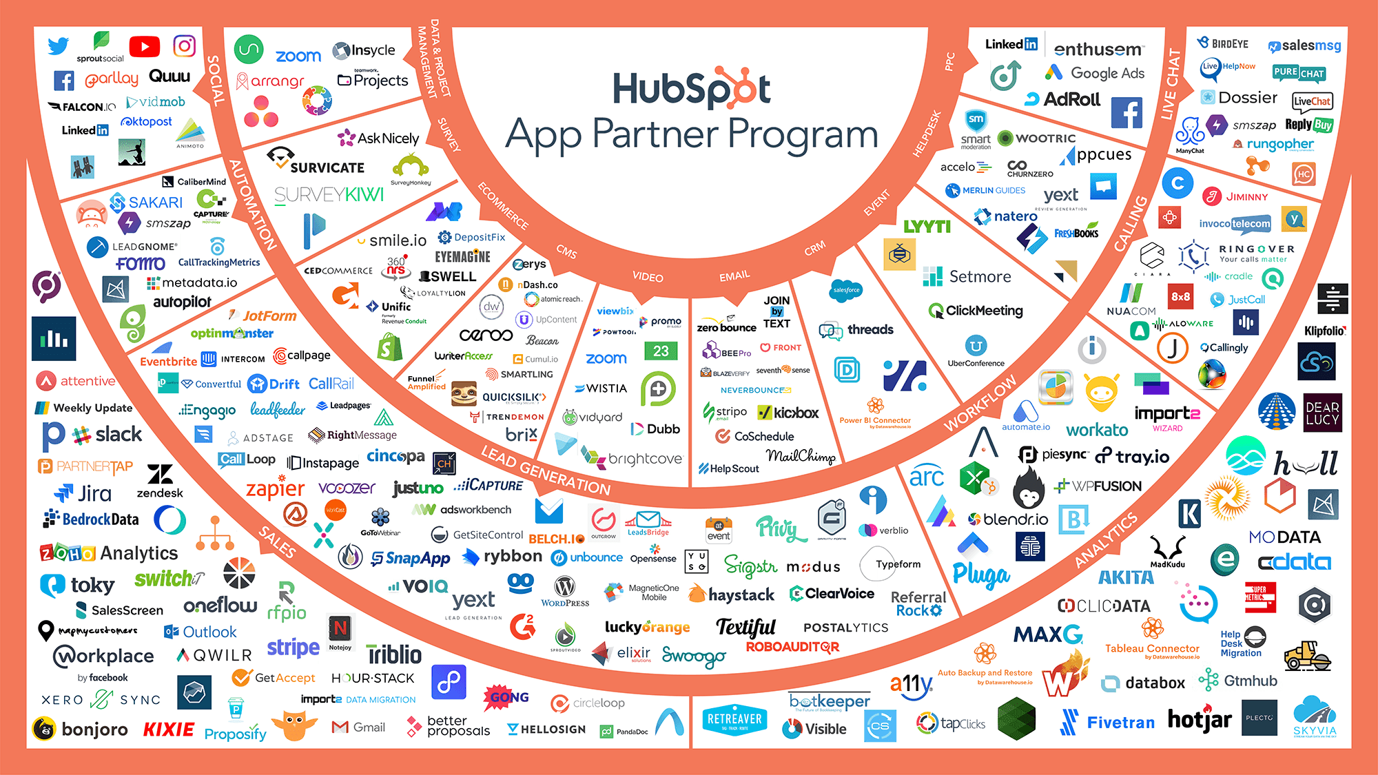 Supercharge Your Sales: A Deep Dive into CRM Integration with HubSpot
