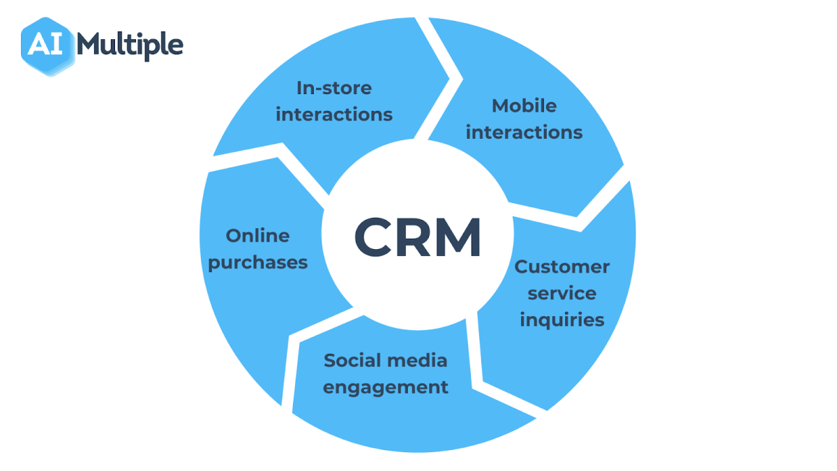 Boost Your Small Retail Business: Why CRM is the Secret Weapon You Need