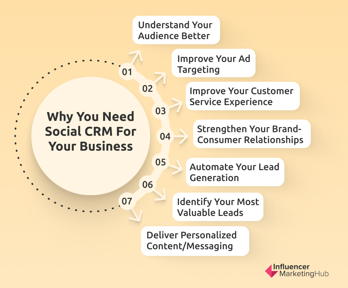 Unlock Social Media Power: How CRM Integration Revolutionizes Your Strategy
