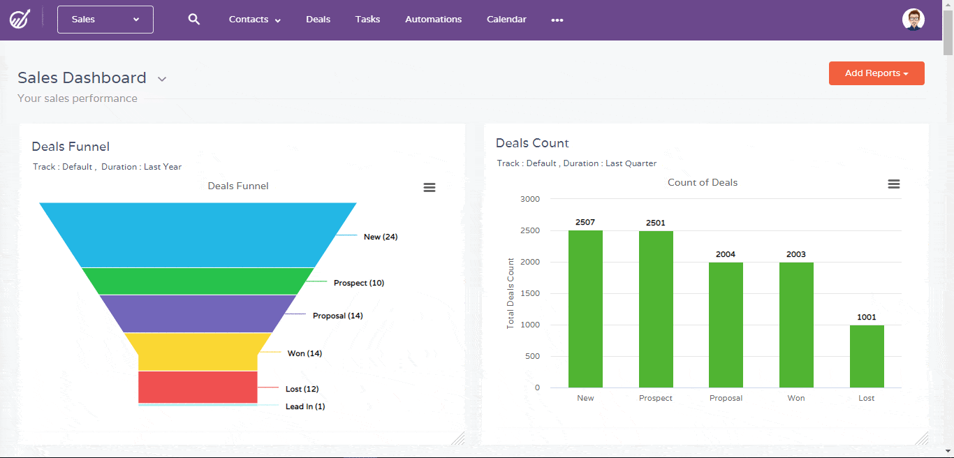 Unlocking Growth: Mastering CRM, Referral Marketing Systems, and Exponential Business Expansion
