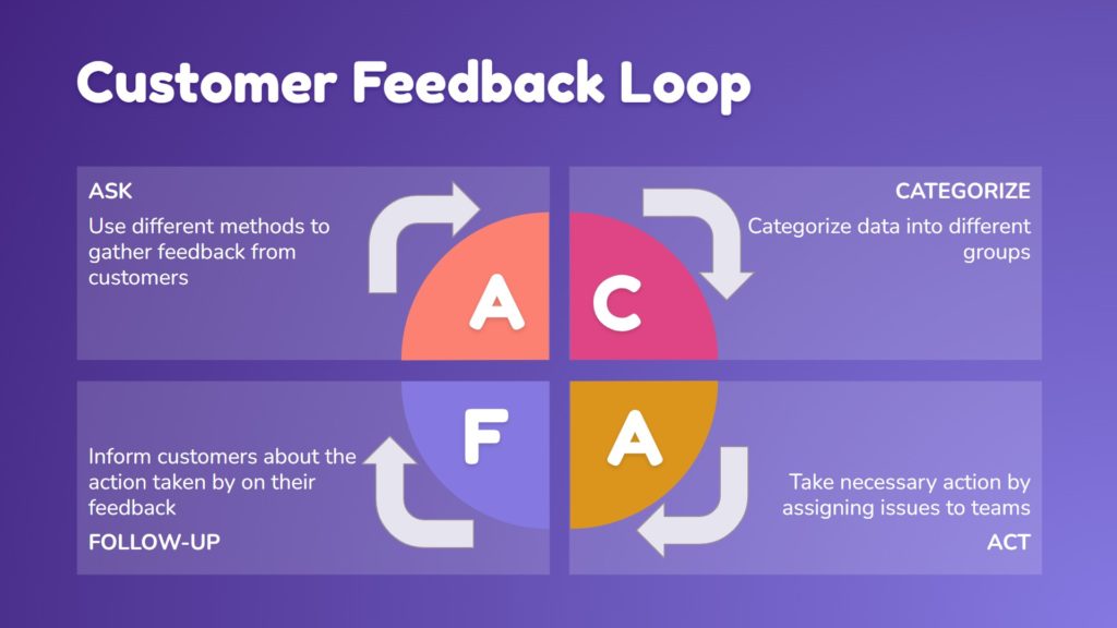 Unlocking Growth: A Comprehensive Guide to CRM Marketing & Customer Feedback
