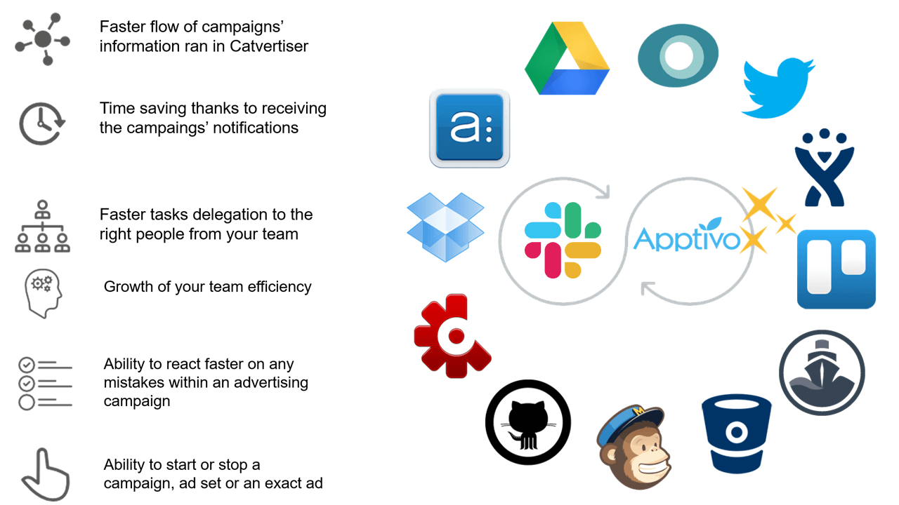 Supercharge Your Workflow: Mastering CRM Integration with Slack