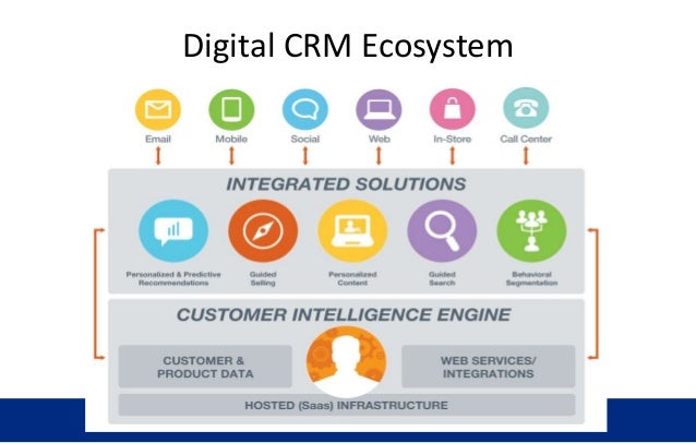Supercharge Your Social Media Marketing: Seamless CRM Integration for Explosive Growth