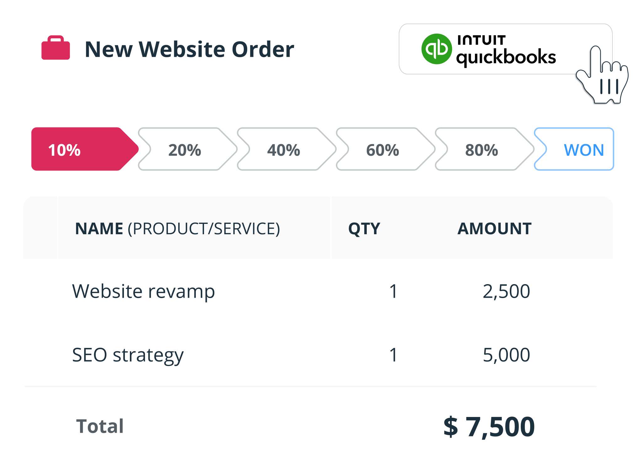 Seamlessly Sync: Mastering CRM Integration with QuickBooks for Business Growth