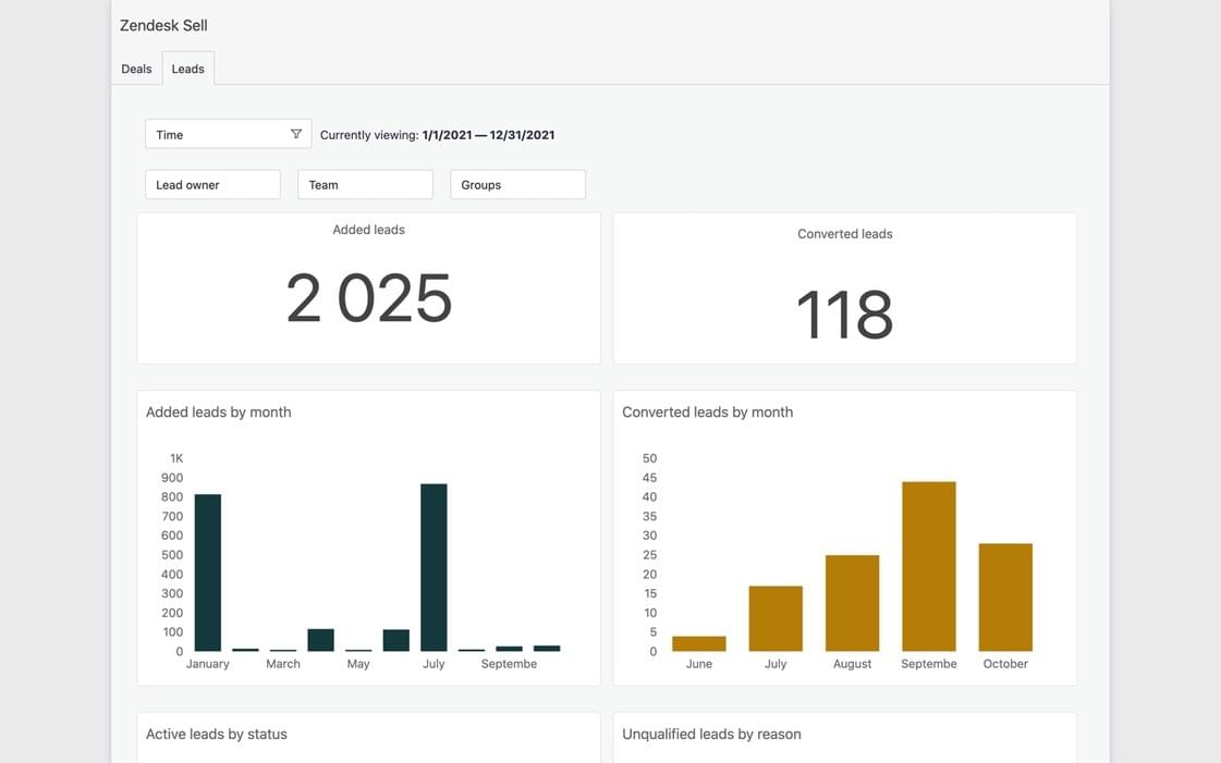 Unlocking Growth: A Comprehensive Guide to CRM Marketing Performance Tracking