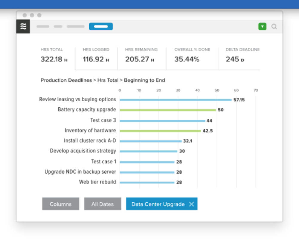 Seamless Symphony: Mastering CRM Integration with LiquidPlanner for Peak Performance