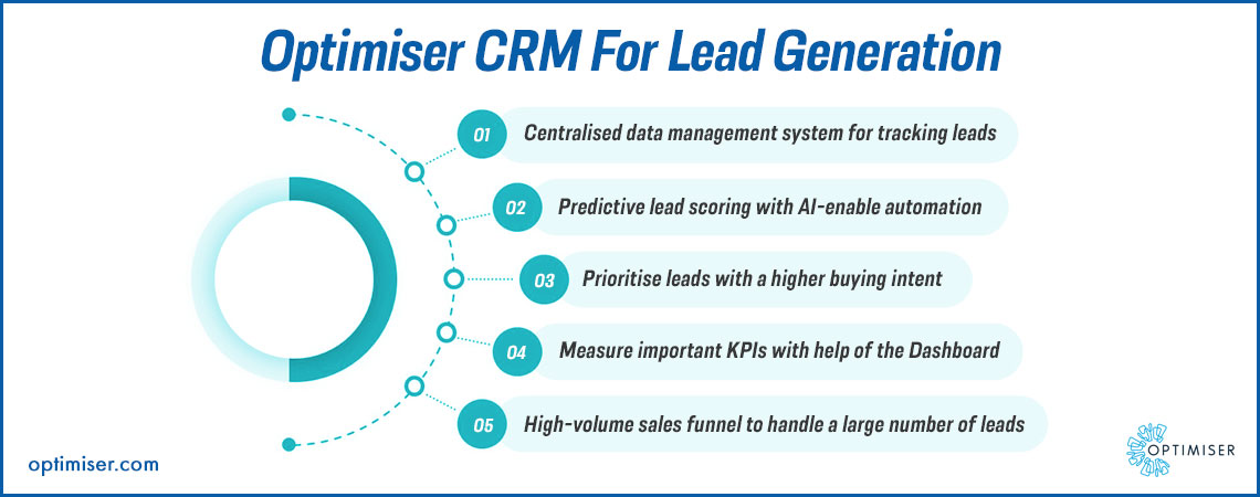 Unlocking Sales Success: The Ultimate Guide to the Best CRM for Lead Generation in 2024