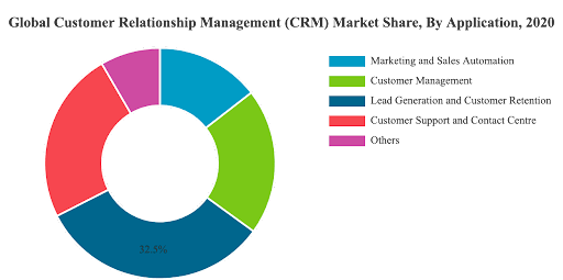 Boosting Your Bottom Line: A Deep Dive into CRM Marketing Performance