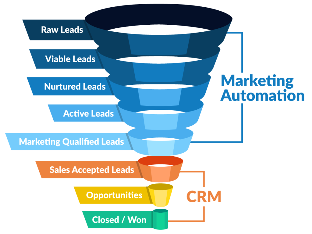 CRM for Small Business Marketing: Your Ultimate Guide to Growth