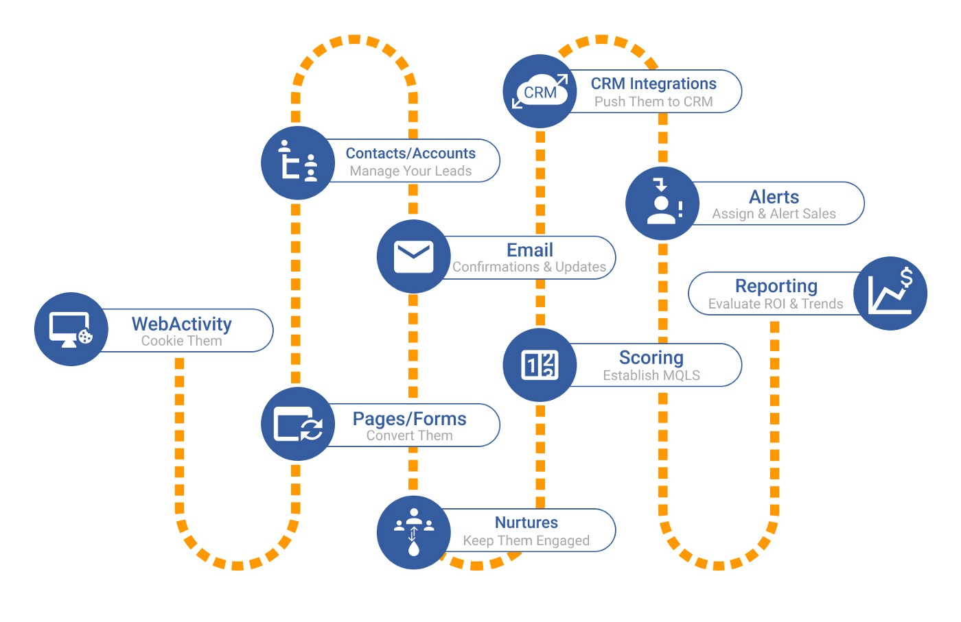 Unlock Growth: The Ultimate Guide to CRM Marketing Automation Tools