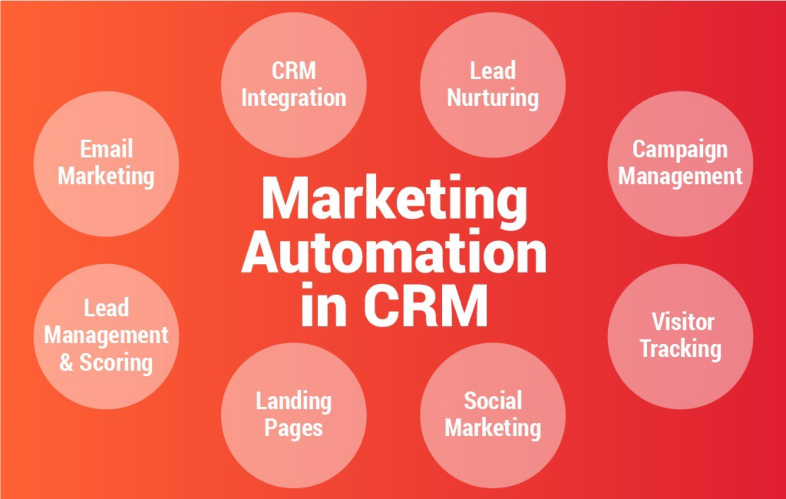 CRM Marketing Landing Pages: Your Ultimate Guide to Conversions and Customer Engagement