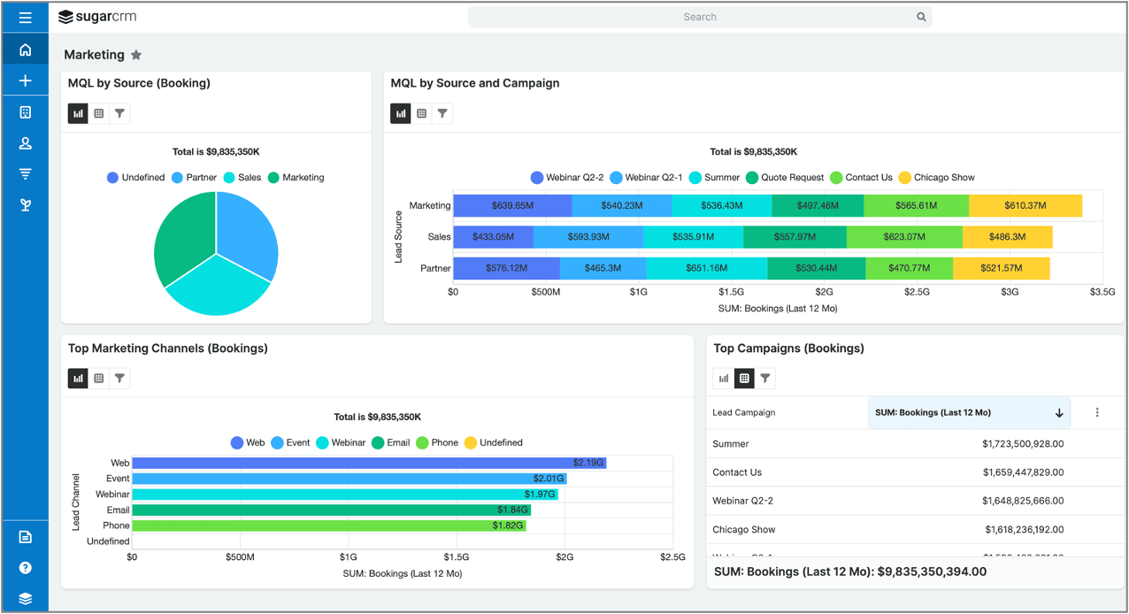 Unlocking Growth: The Ultimate Guide to CRM Marketing Dashboards