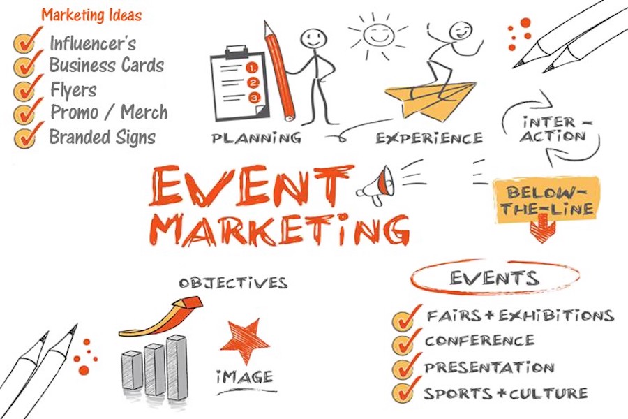 Supercharge Your CRM: A Comprehensive Guide to Marketing Event Promotions