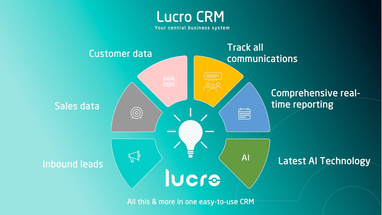 Small Business CRM Demo 2025: See the Future of Customer Relationship Management