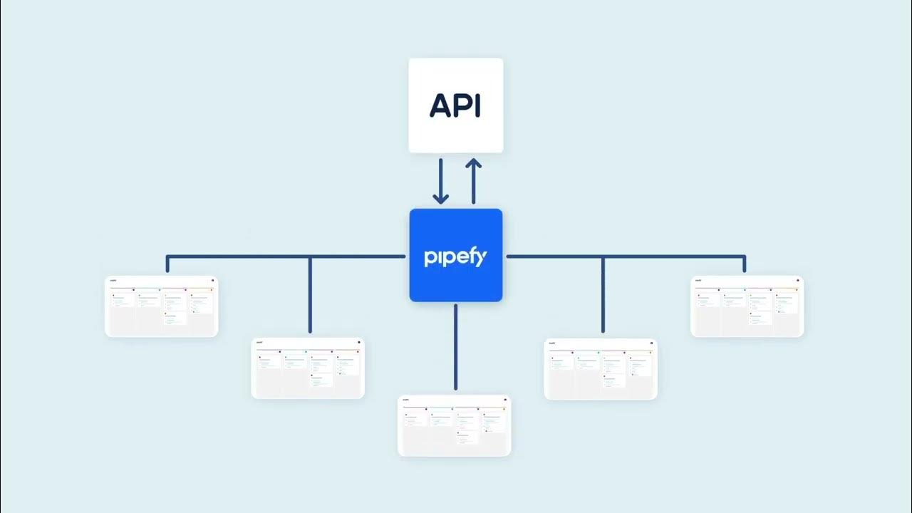 Supercharge Your Workflow: A Deep Dive into CRM Integration with Pipefy