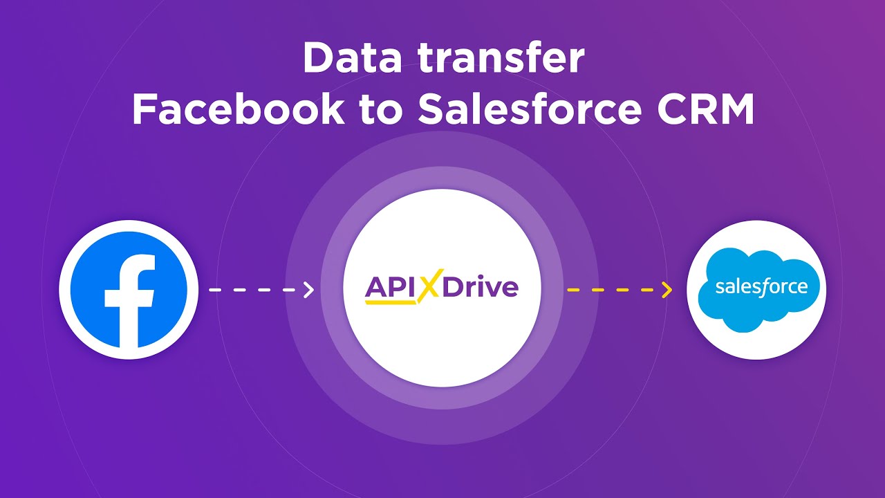 Supercharge Your Social Strategy: Mastering CRM Integration with Facebook
