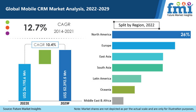 CRM Marketing Insights 2025: Navigating the Future of Customer Relationships