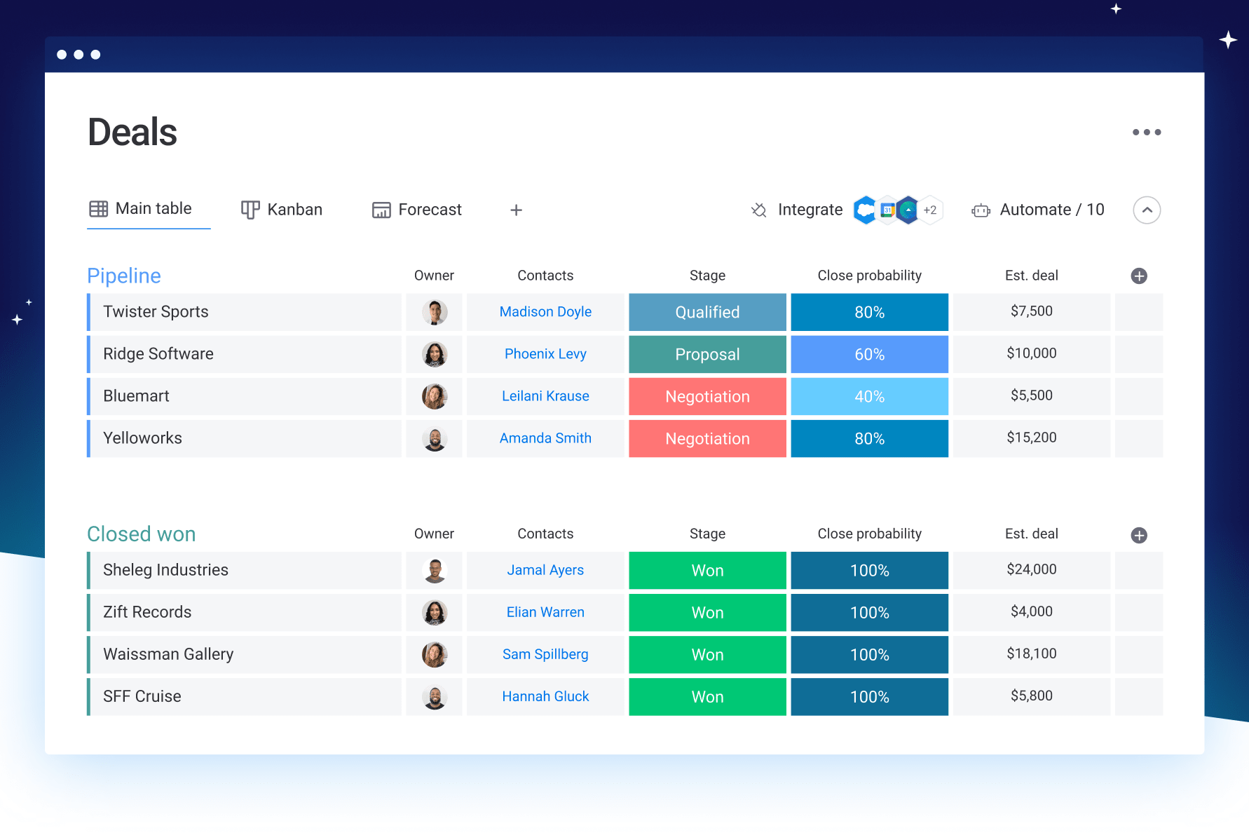 CRM Marketing Automation: Supercharge Your Growth with Smart Strategies