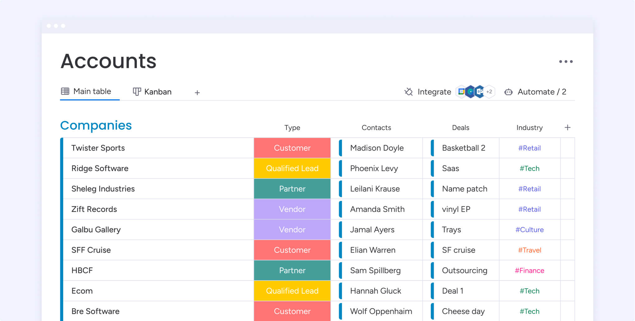 Unlocking Efficiency: A Deep Dive into CRM Integration with Monday.com