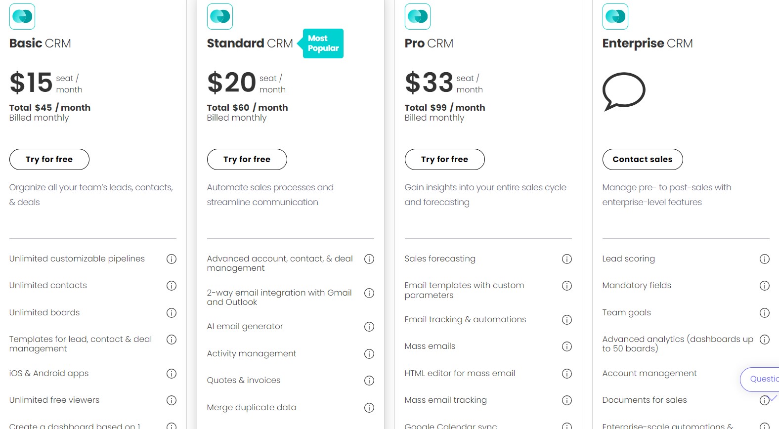 Small Business CRM Pricing in 2025: Your Ultimate Guide to Affordable Growth
