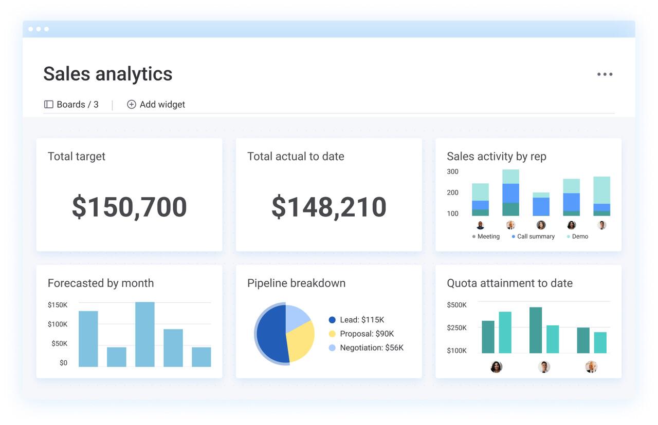 Supercharge Your Workflow: Mastering CRM Integration with Monday.com