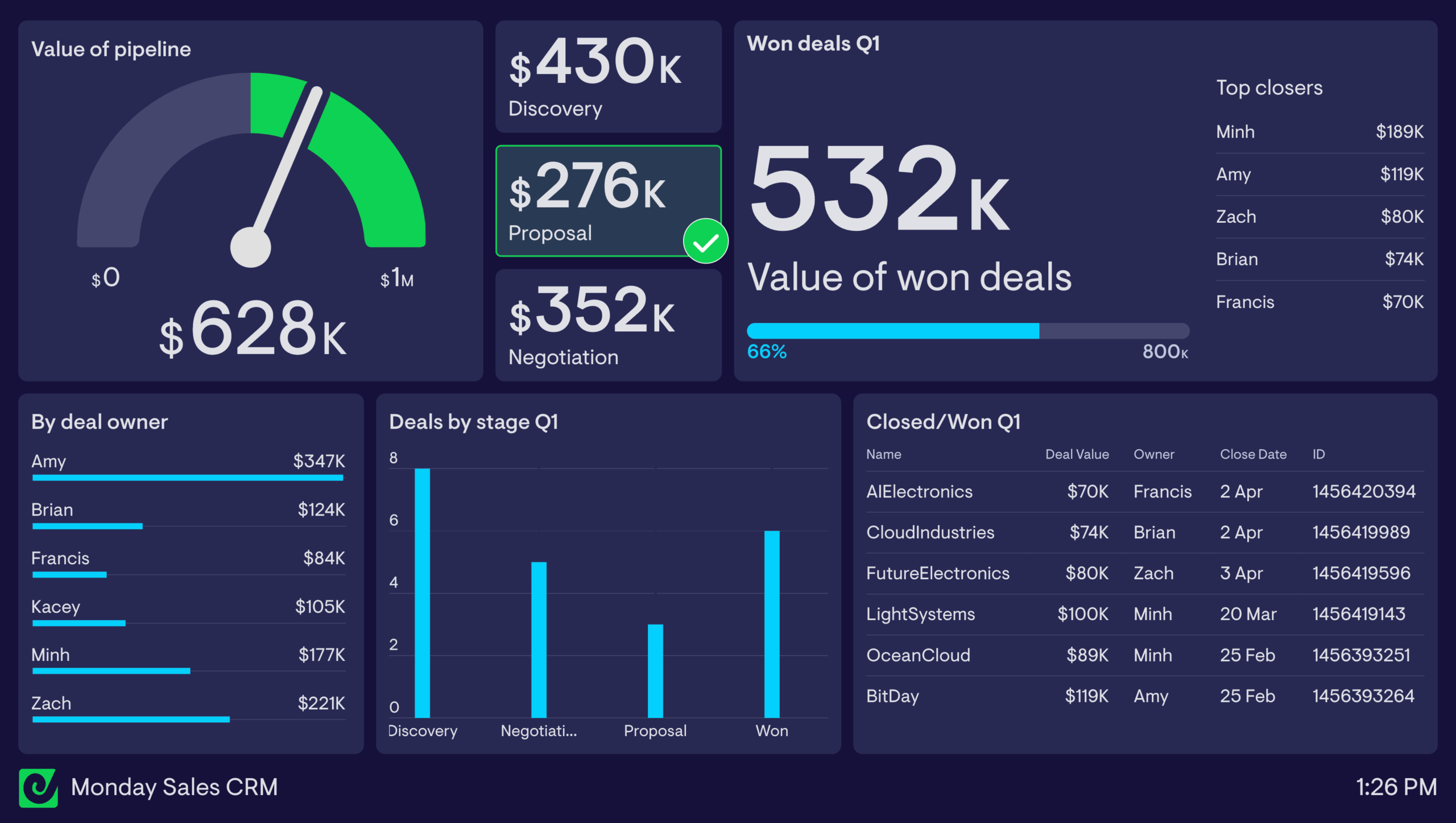 Unlocking Growth: Your Ultimate Guide to CRM Marketing Dashboards