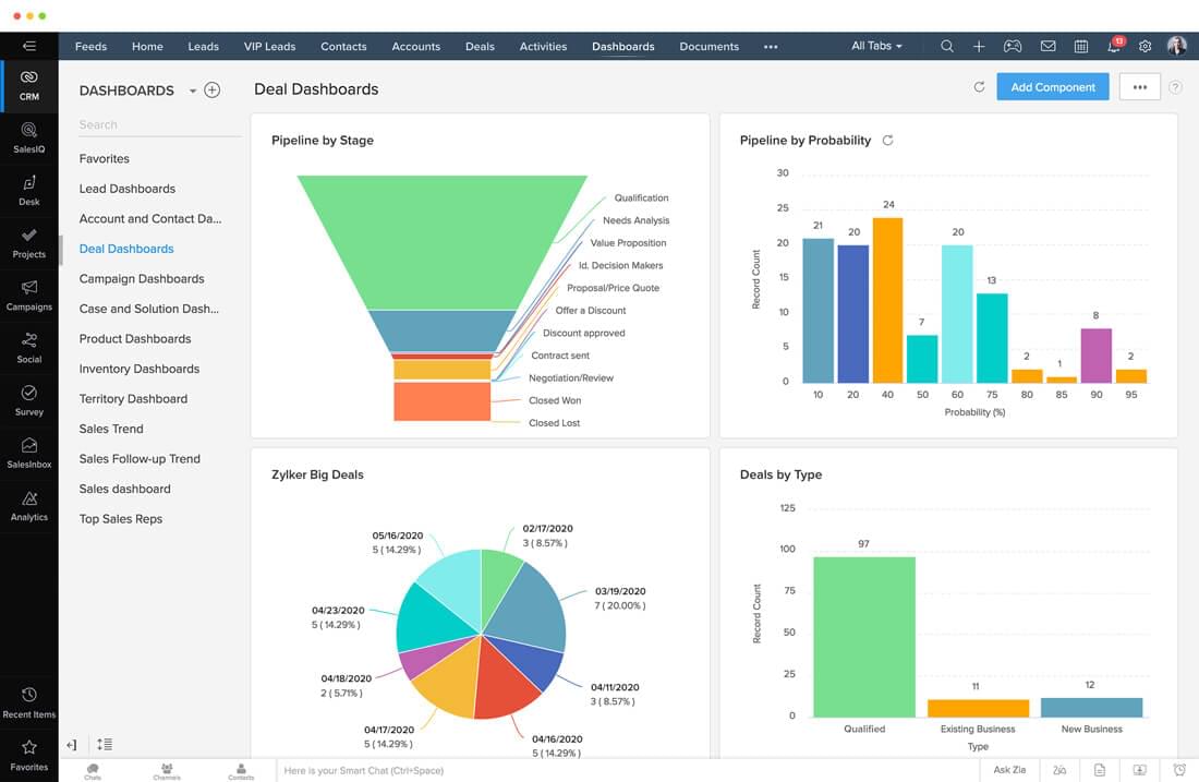 Brewing Success: The Ultimate Guide to the Best CRM for Your Small Cafe