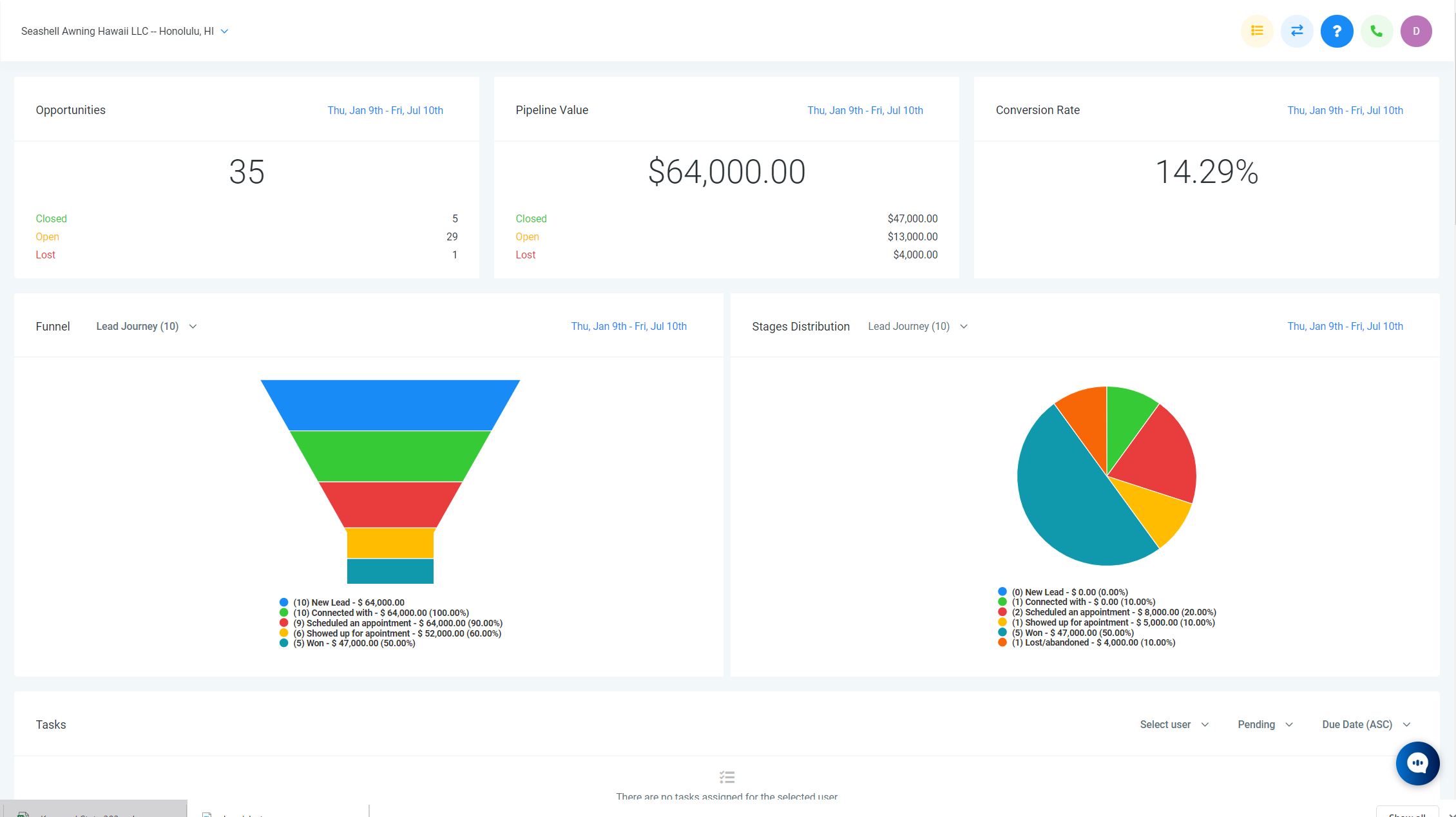 Unlock Growth: Mastering CRM, Marketing, and Lead Generation for Business Success