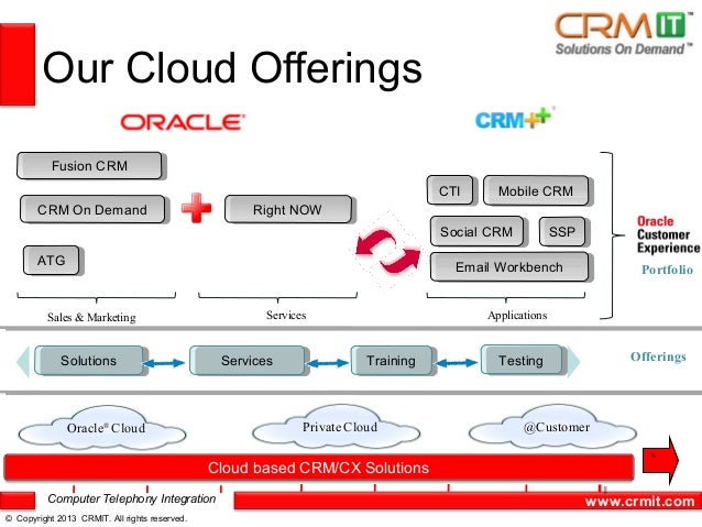 Seamless Synergy: Mastering CRM Integration with Avaza for Ultimate Business Efficiency