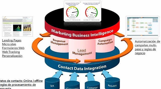 Ignite Your Growth: Webinar Ideas for CRM Marketing Mastery