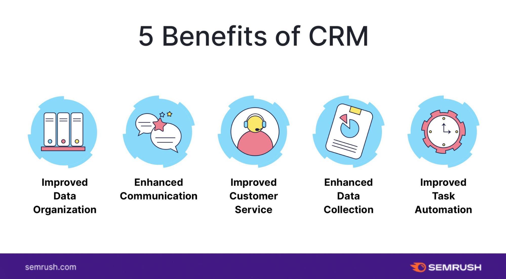 Supercharge Your Growth: Mastering CRM, Marketing, and PPC Strategies for Explosive Results