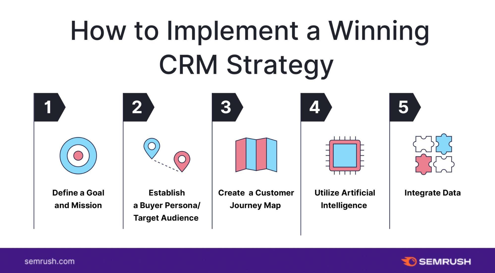 Unlocking Growth: A Comprehensive Guide to CRM Marketing Solutions