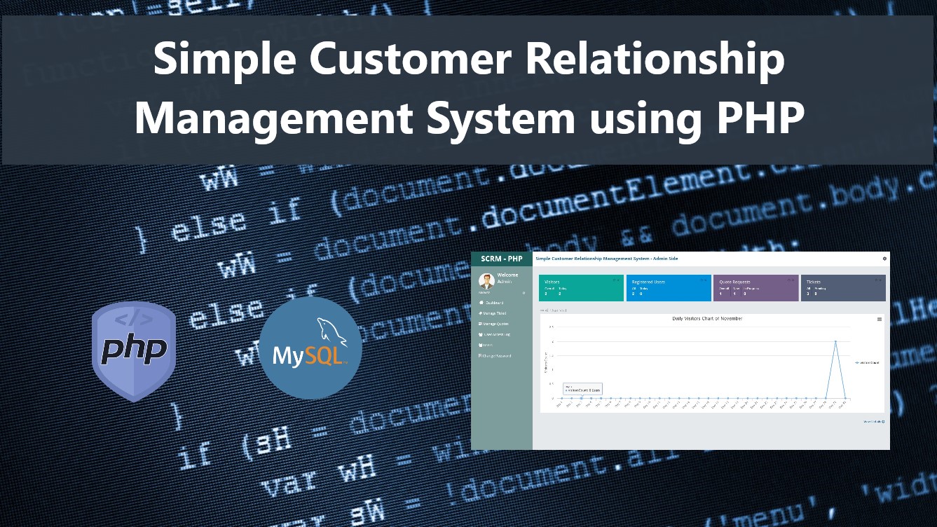 Supercharge Your Business: Mastering CRM, Social Media Ads, and Marketing Synergy