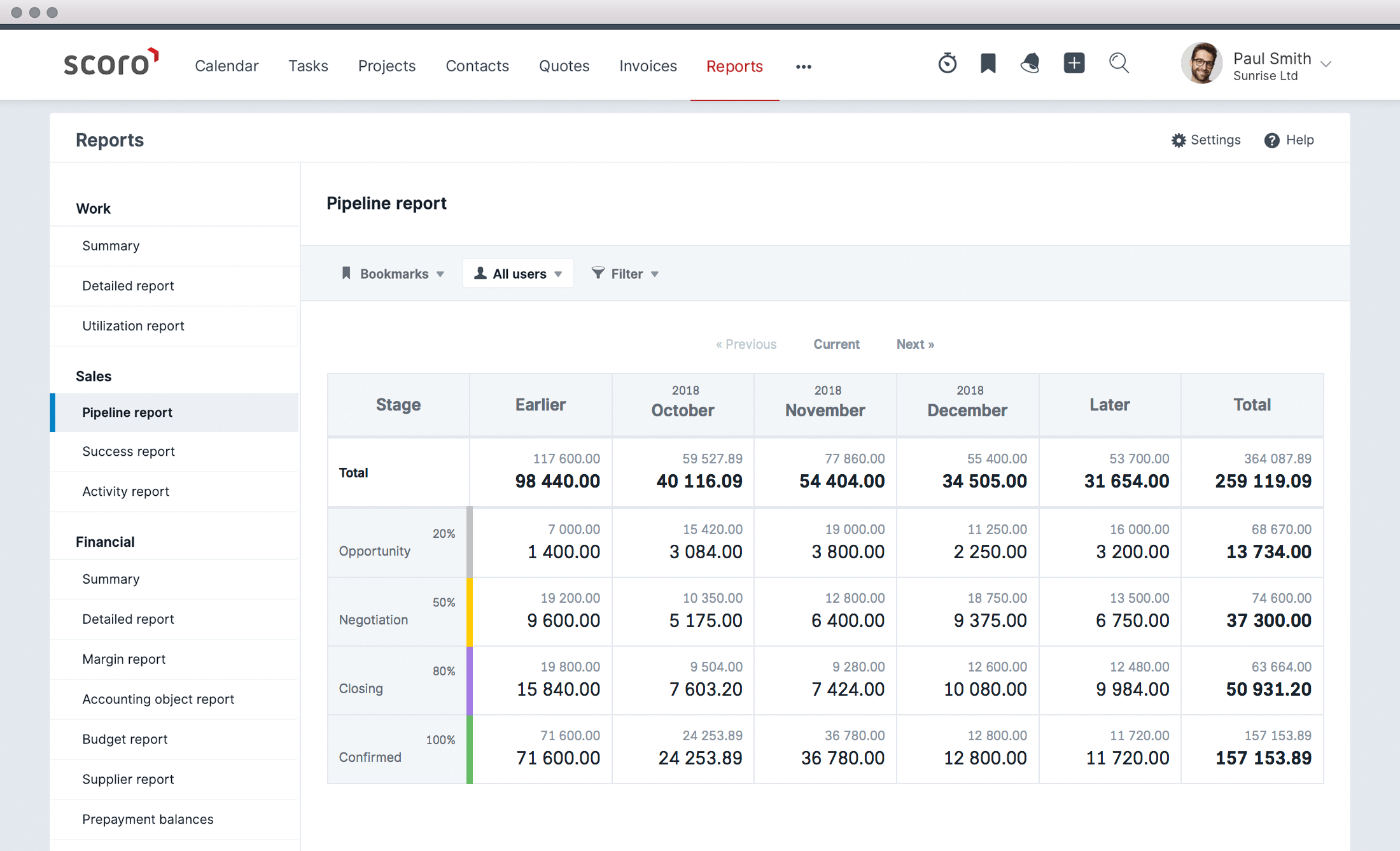 Supercharge Your Business: A Deep Dive into CRM Integration with Scoro