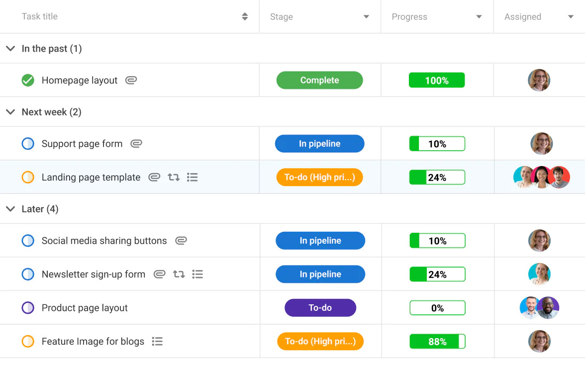 Seamless Synergy: Mastering CRM Integration with ProofHub for Enhanced Project Management