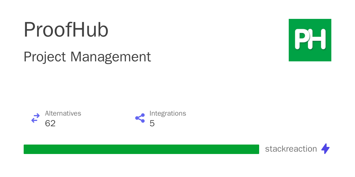 Seamless Synergy: Mastering CRM Integration with ProofHub for Enhanced Project Management