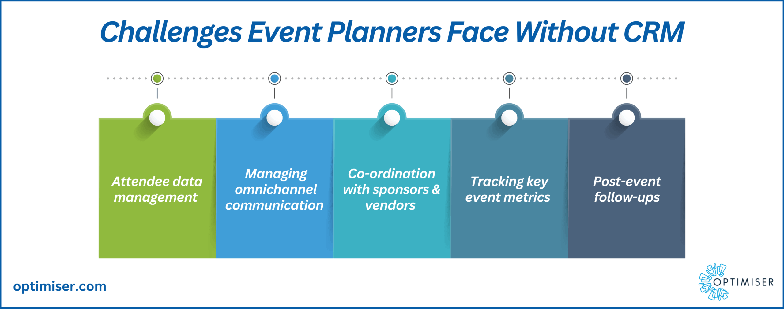 Mastering CRM Marketing Event Planning: A Comprehensive Guide to Success