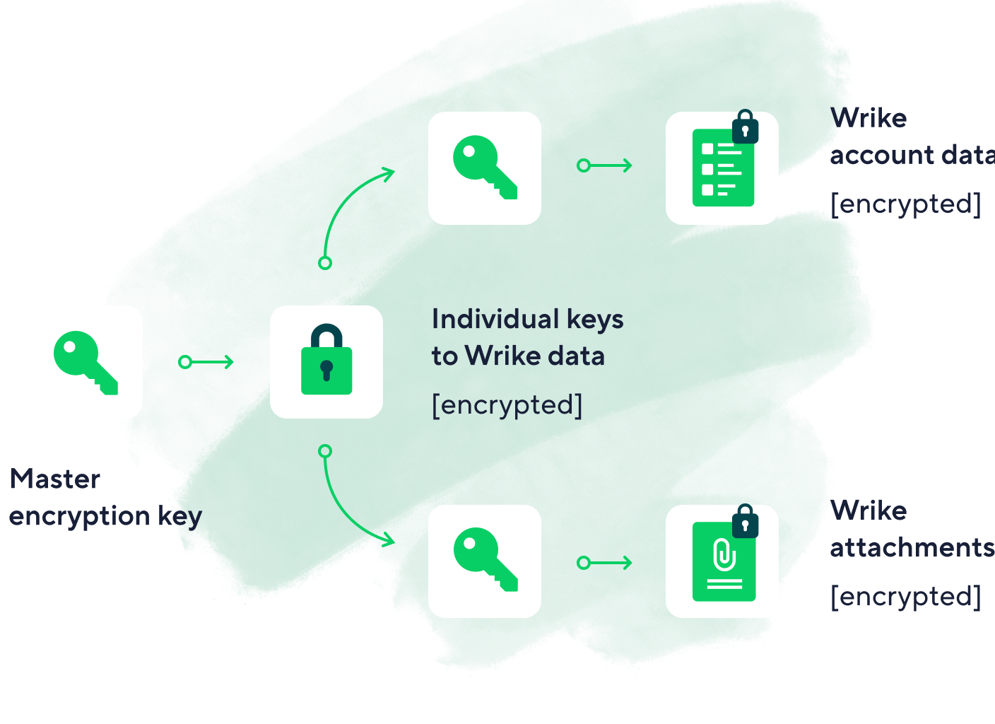 Seamless Synergy: Mastering CRM Integration with Wrike for Unparalleled Project Management